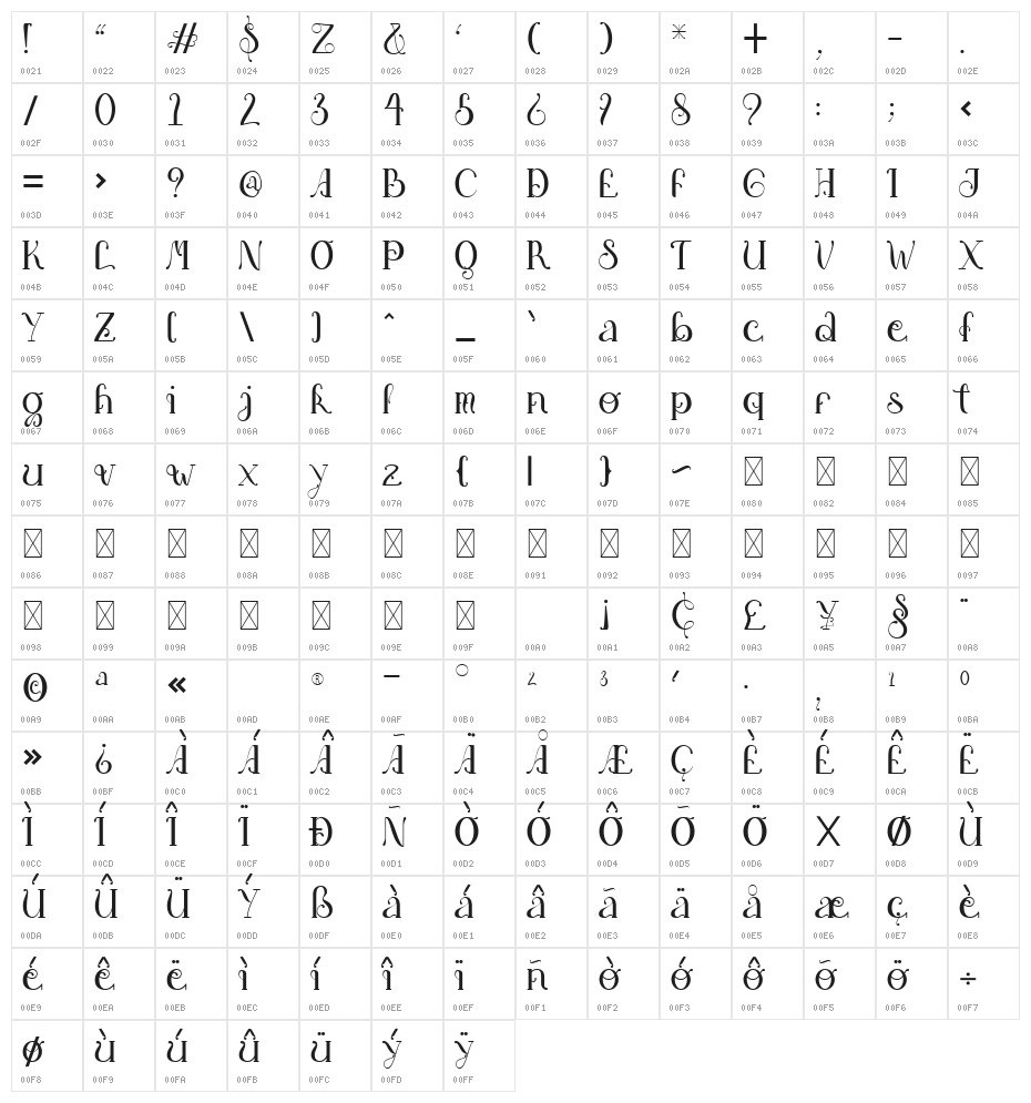 Angsoduo MT Character Map
