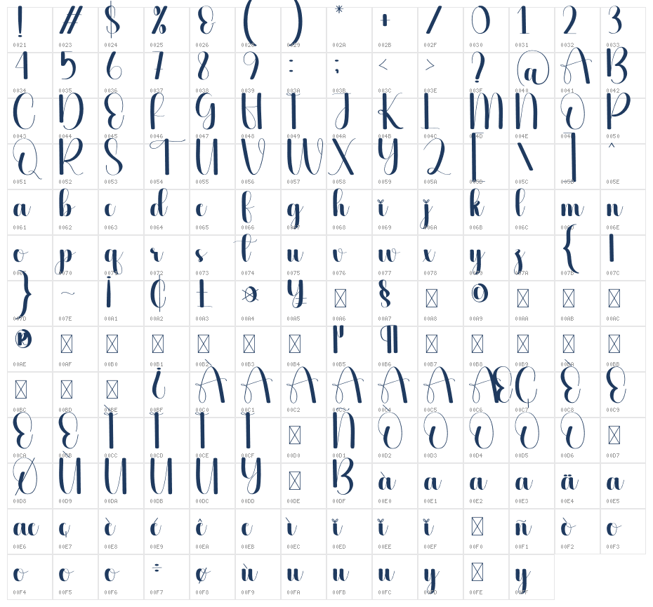 Anguished Character Map