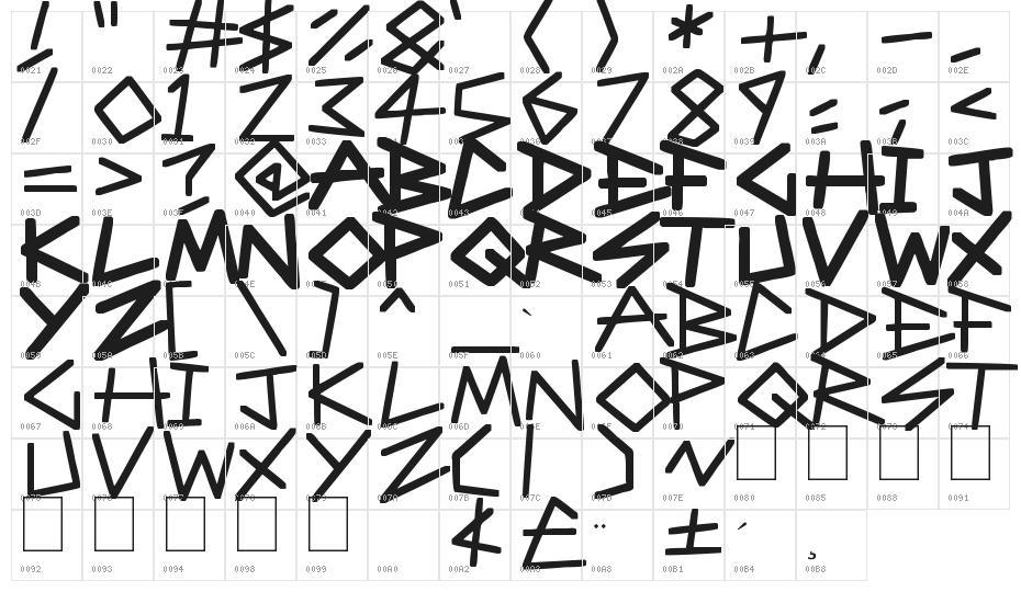 Angular Anarchy Character Map