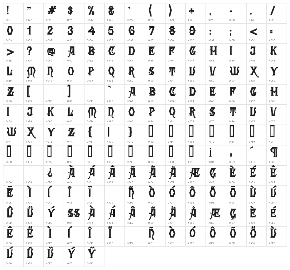 Angular Inline Character Map