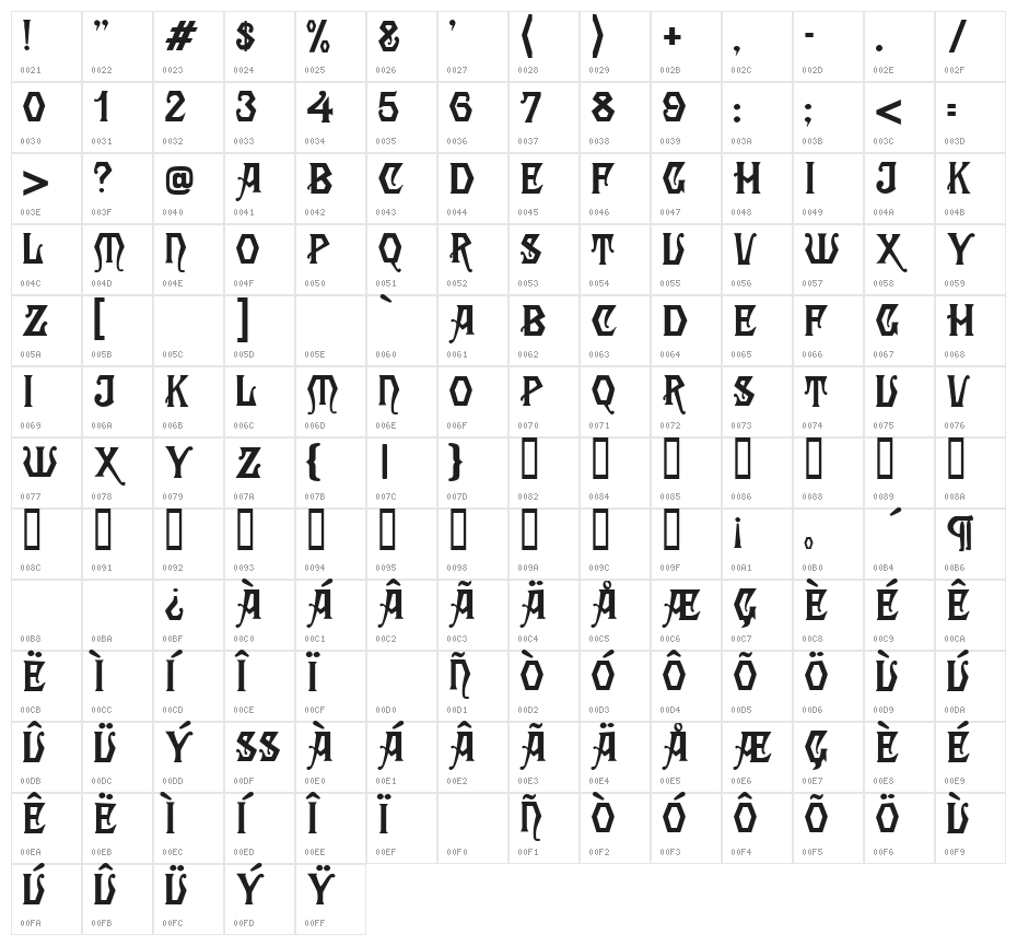Angular Regular Character Map