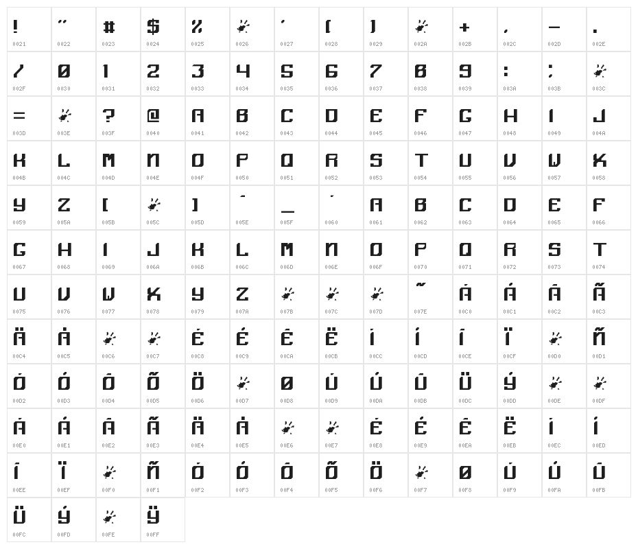 Angular Character Map