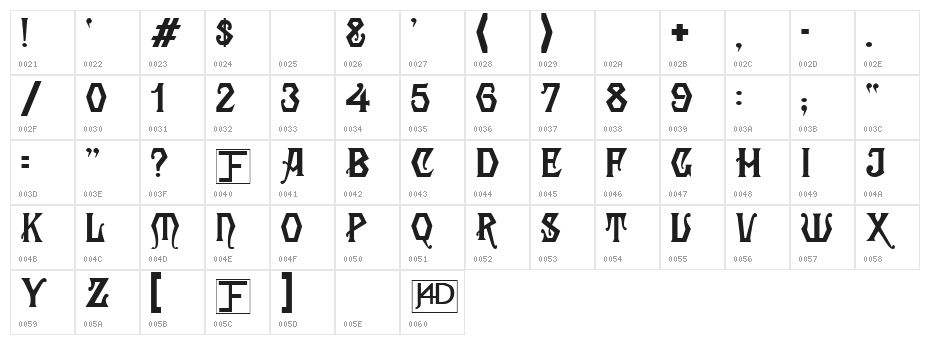 Angular Character Map