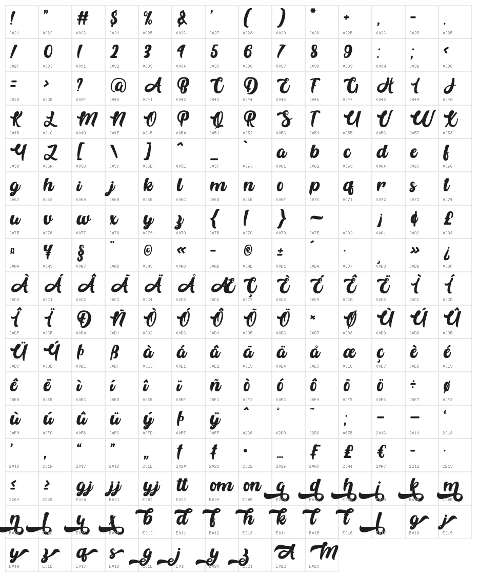 Anhattan Character Map