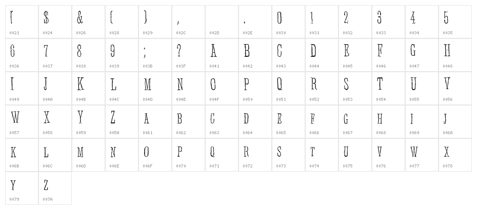 Anhedonia Character Map