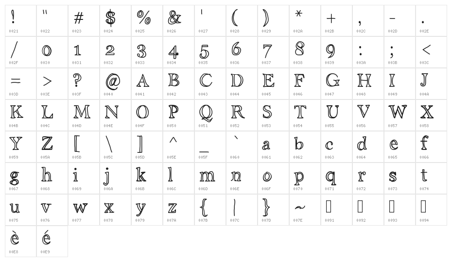 AniDitalini Character Map