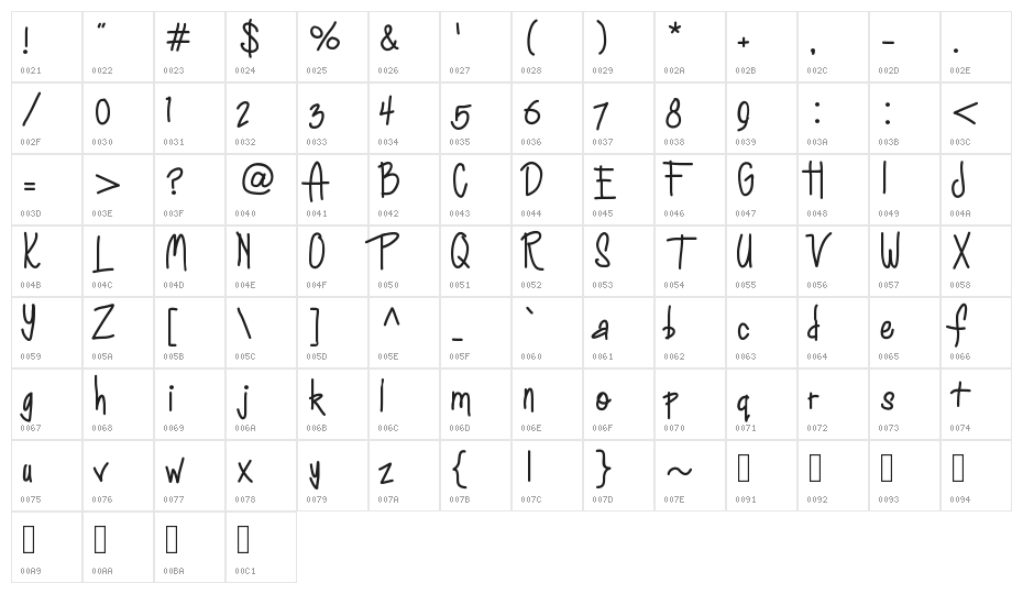 AniHappyDays Character Map