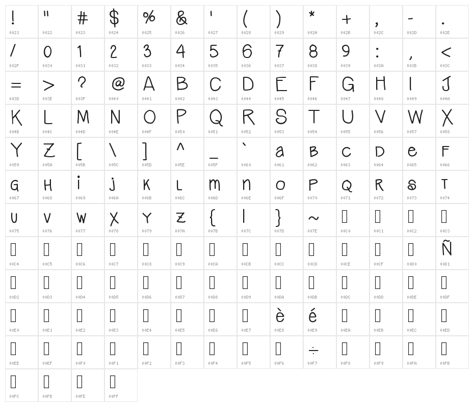 AniLindley Character Map