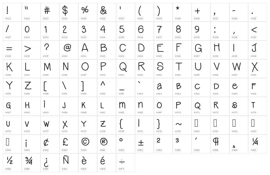 AniLindley Character Map
