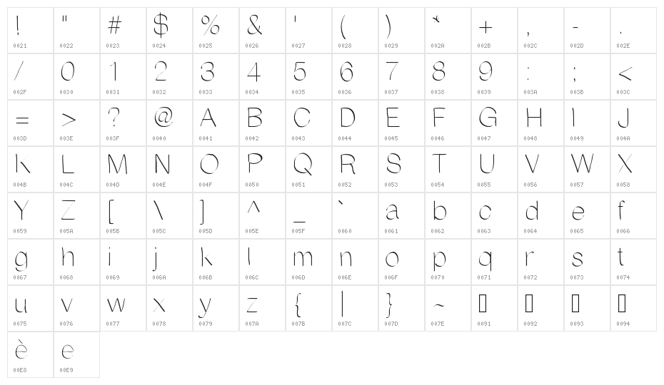 AniRandy Character Map