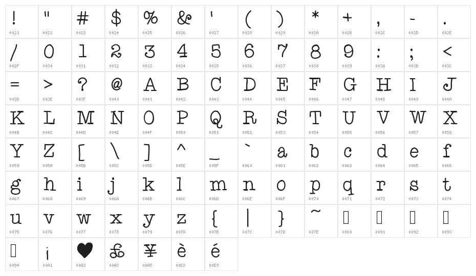 AniTypewriter Character Map