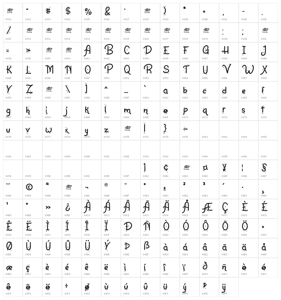 Anigira Display Character Map
