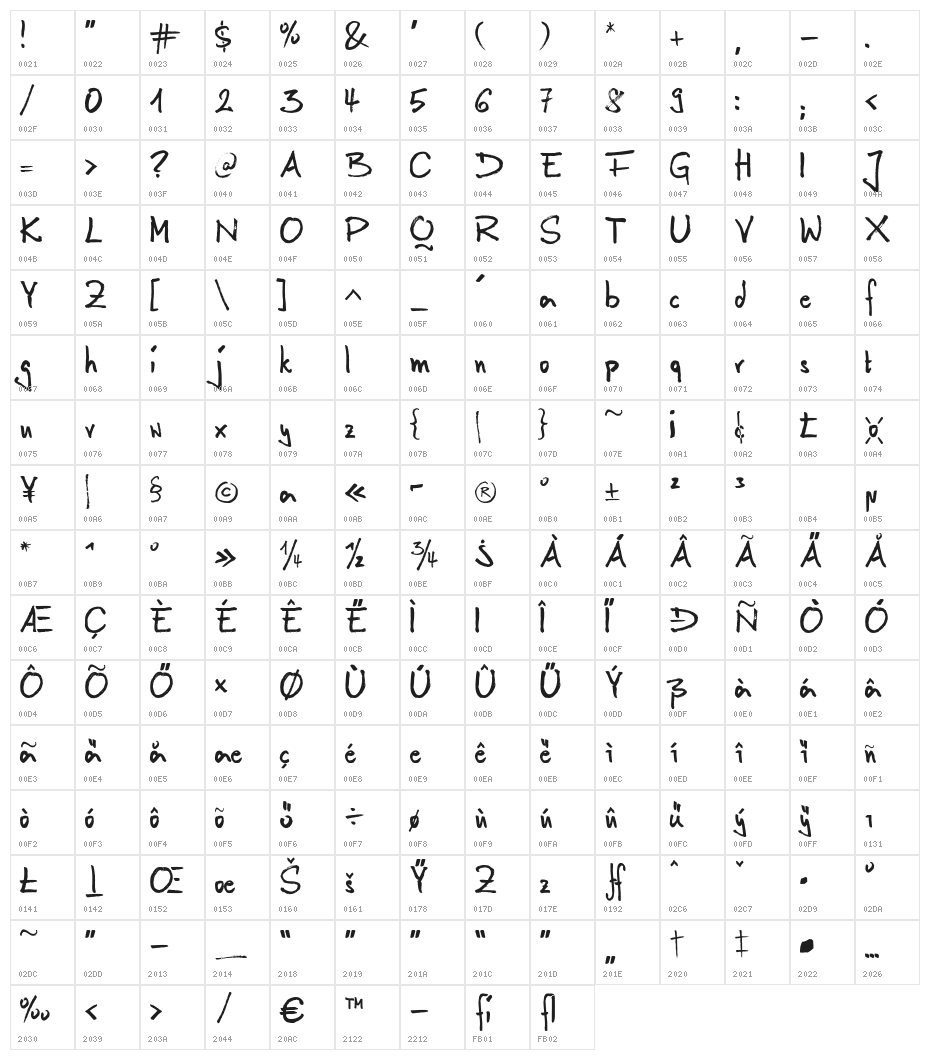 Anilin Regular Character Map