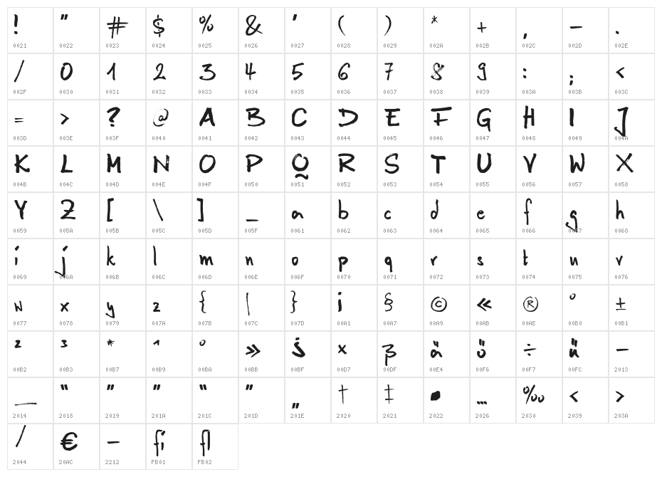 Anilin Character Map