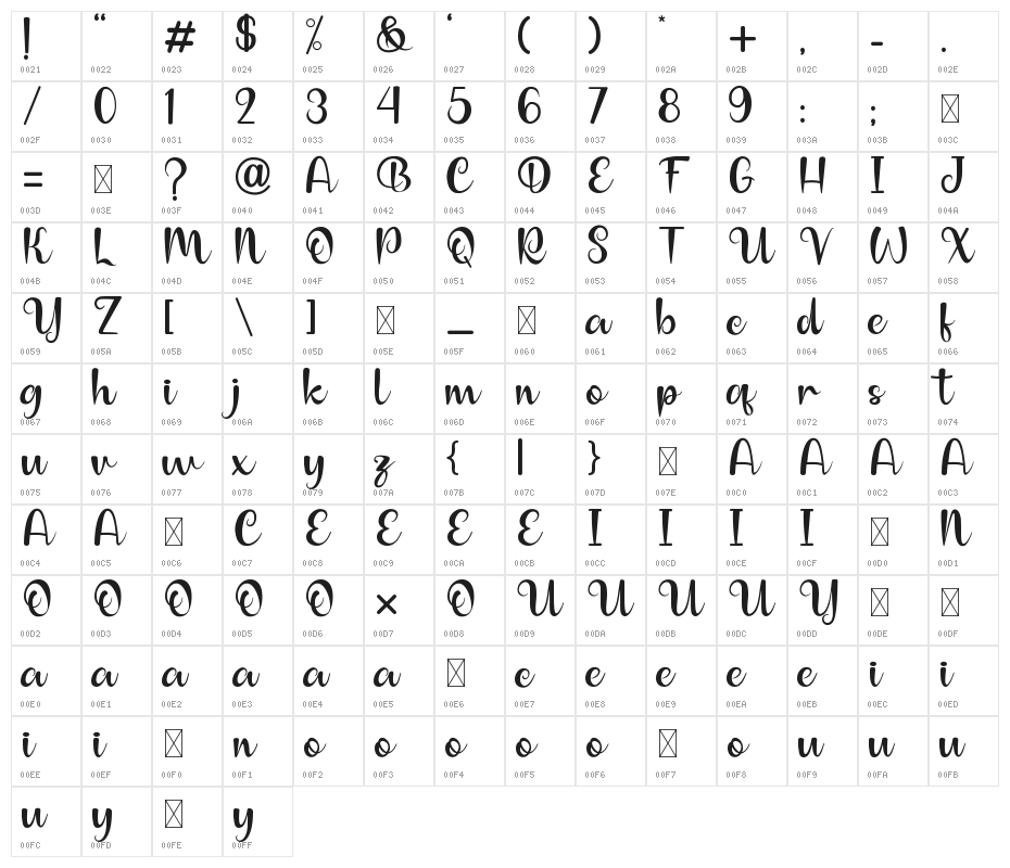 Anilupa Character Map