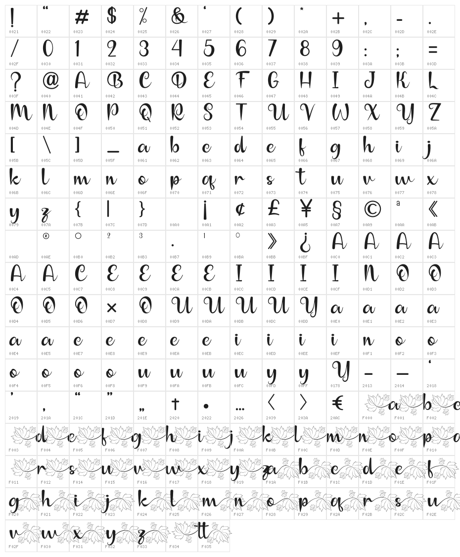 Anilupa Character Map