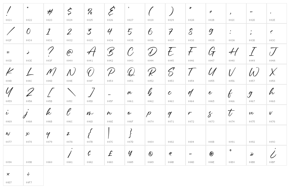 Animal Chariot Character Map