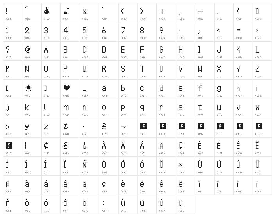 Animal Crossing: Wild World Regular Character Map