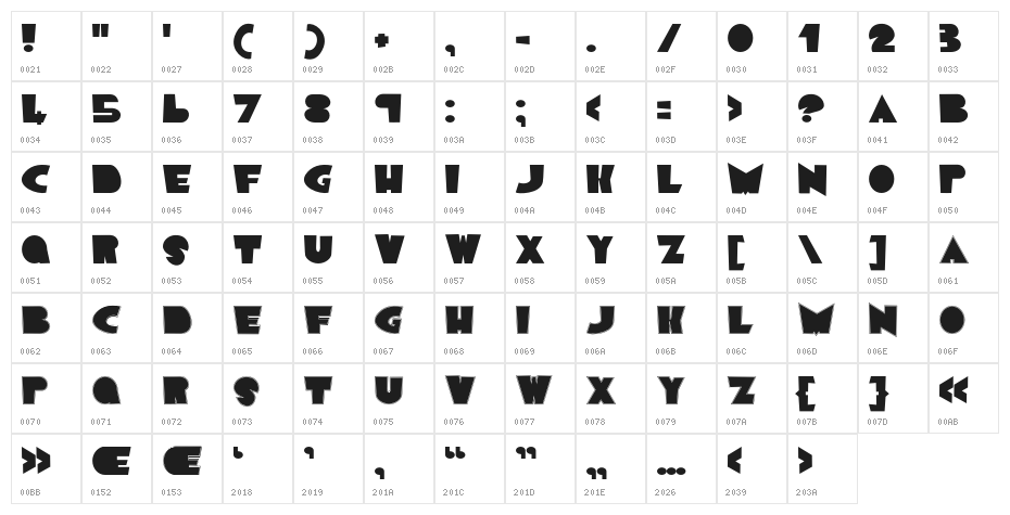 Animal House Character Map