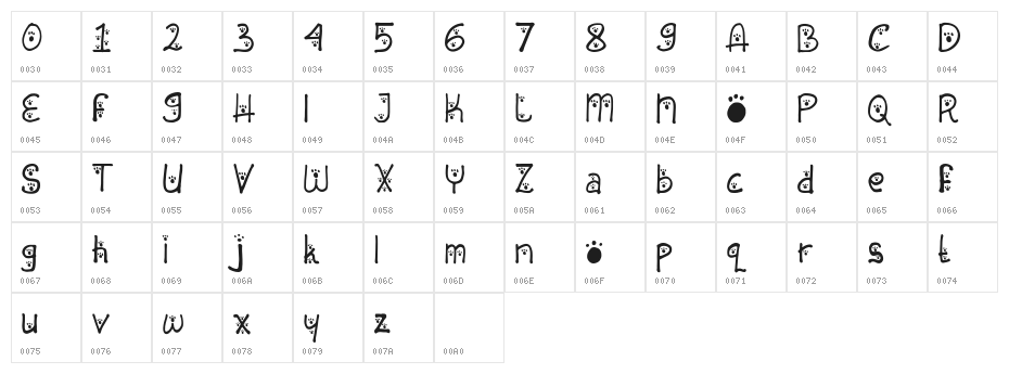Animal Insting Character Map