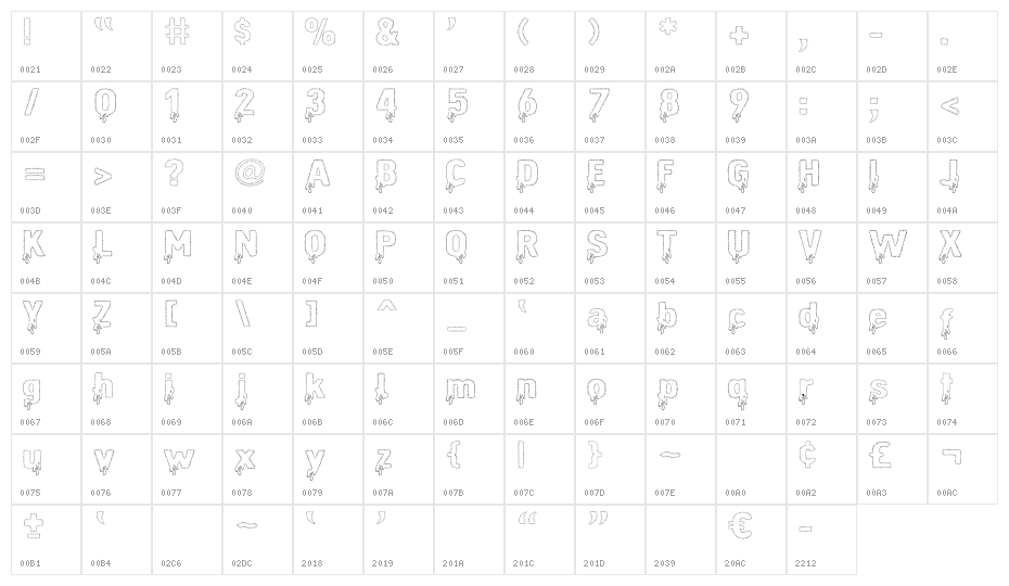 AnimalCasualty Character Map
