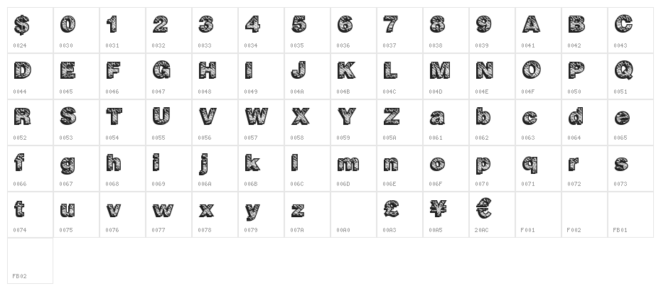 AnimalPlanet Character Map