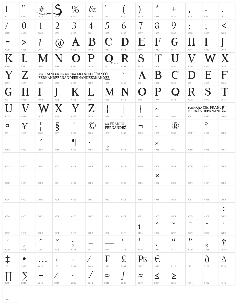 Animales Fantastic Character Map