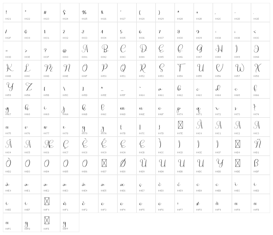 Animals Character Map