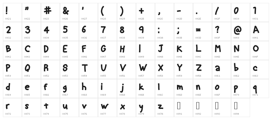 Animated Character Map