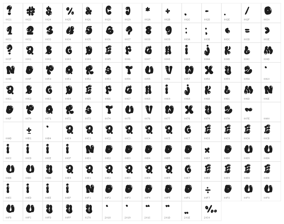 Animation Character Map