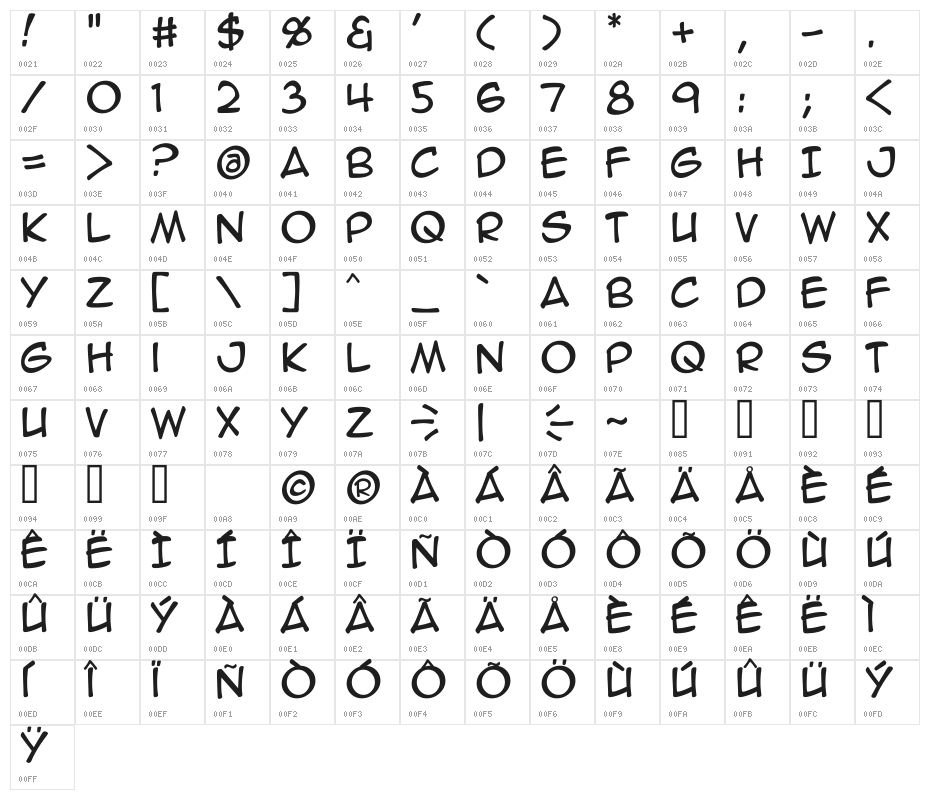 Anime Ace 2.0 BB Character Map