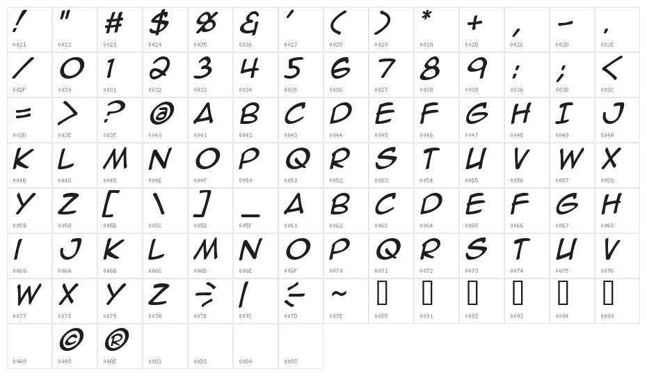 Anime Ace Italic Character Map
