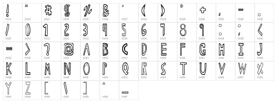 Anime I Character Map