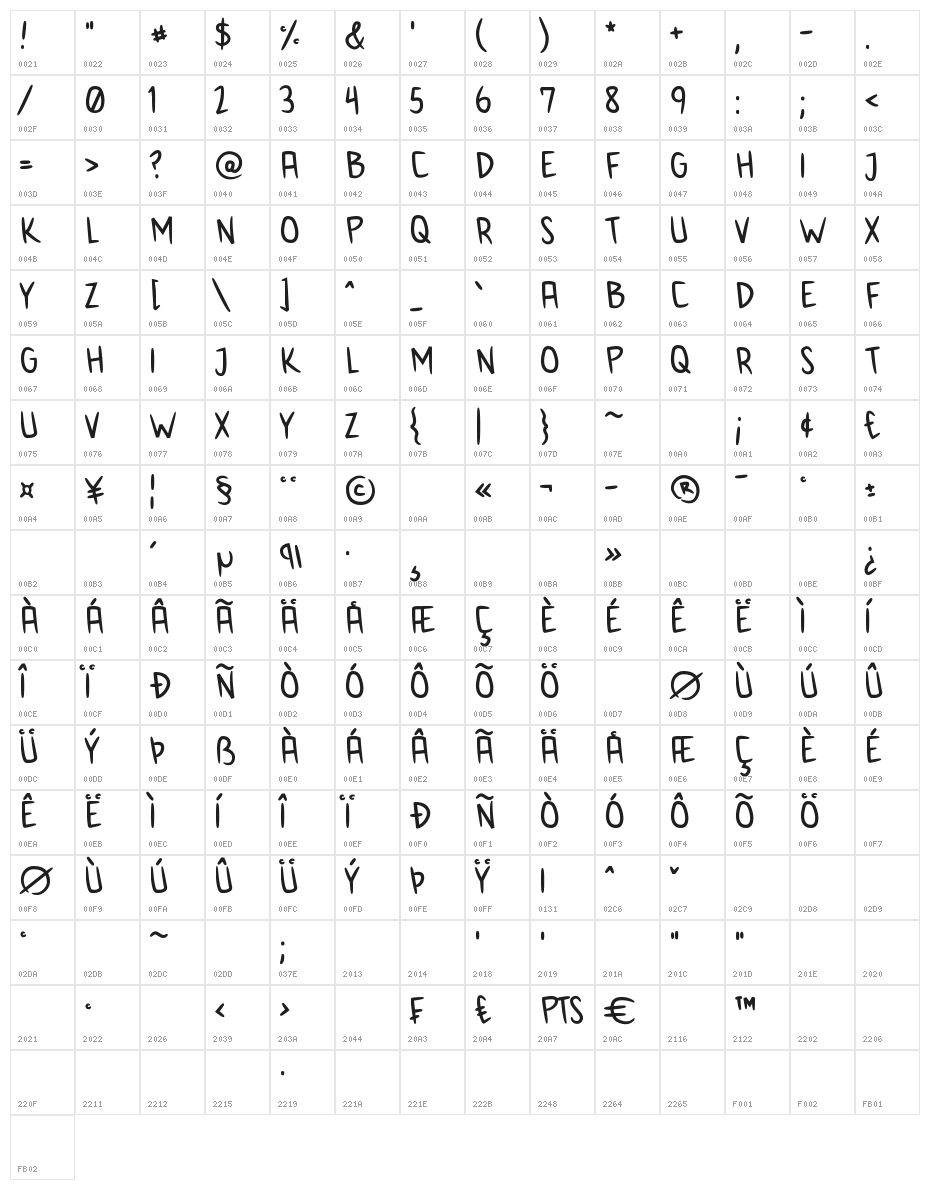 Anime Inept Character Map