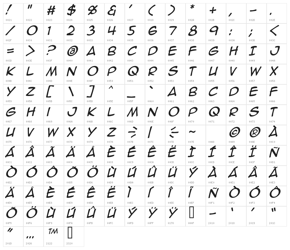 AnimeAce2.0BB-Italic Character Map