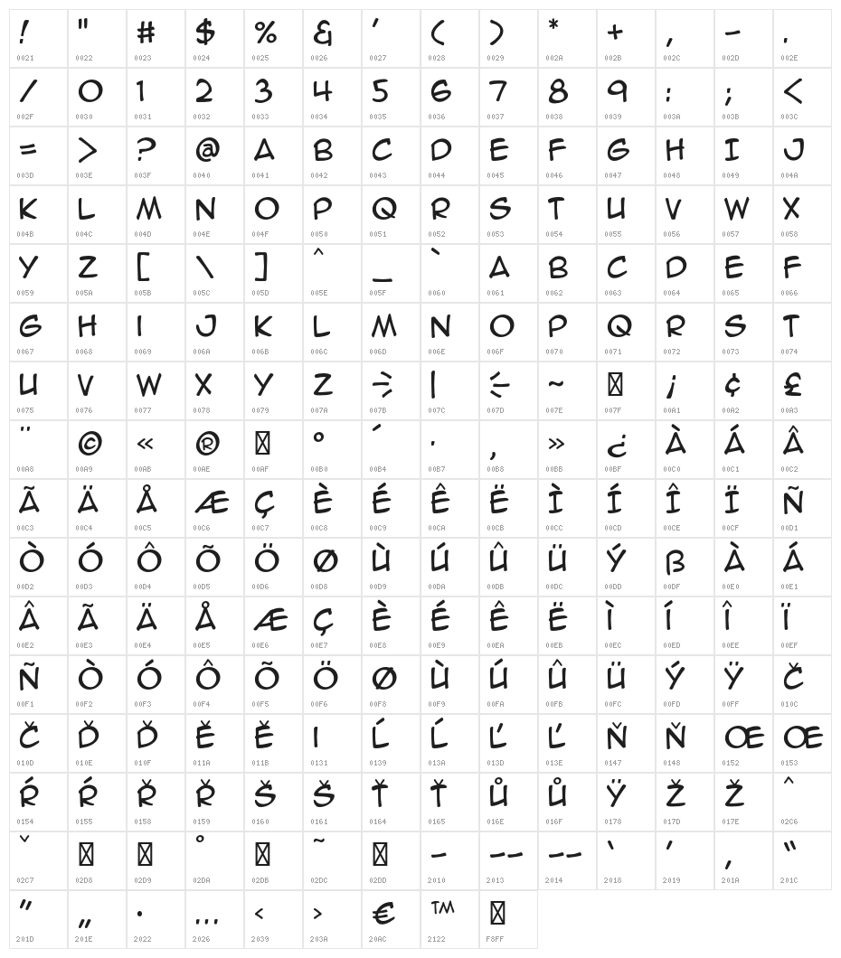 AnimeAce3SK-Regular Character Map