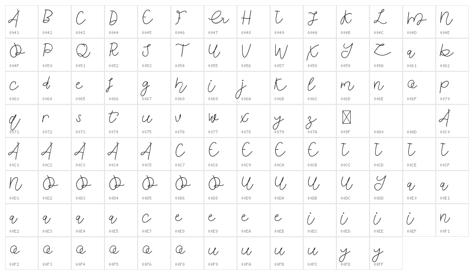 Anindya Meita Demo Character Map