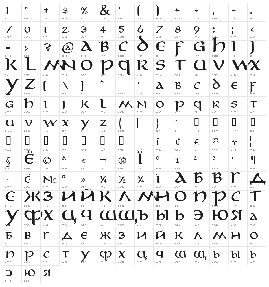 AnironC Character Map