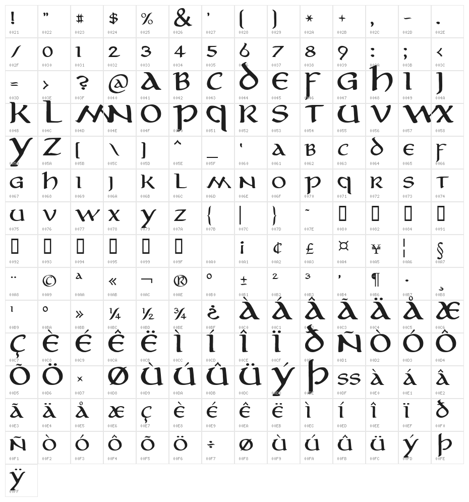 Aniron Character Map