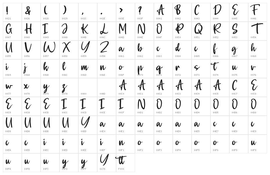 Anisah Character Map