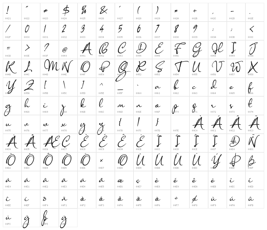 Anisha Italic Character Map
