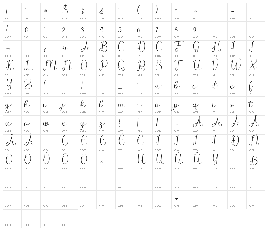 Anisha Character Map