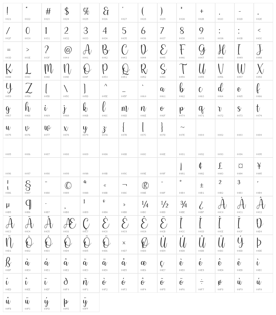 Anissa Regular Character Map