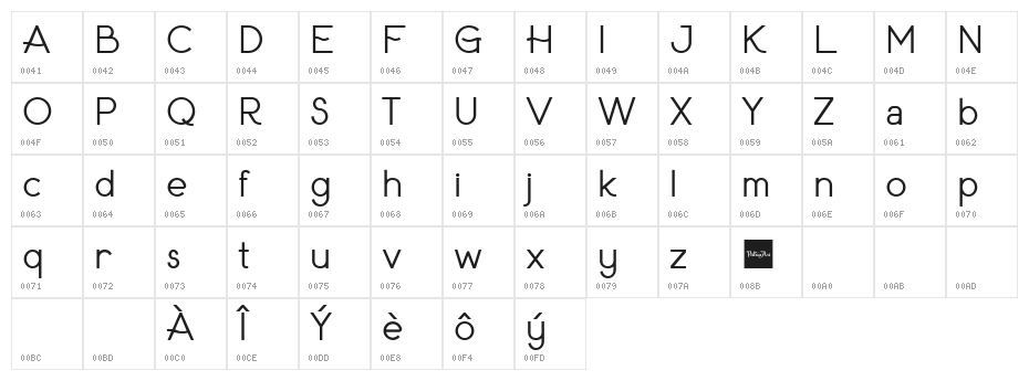 Anisver Character Map