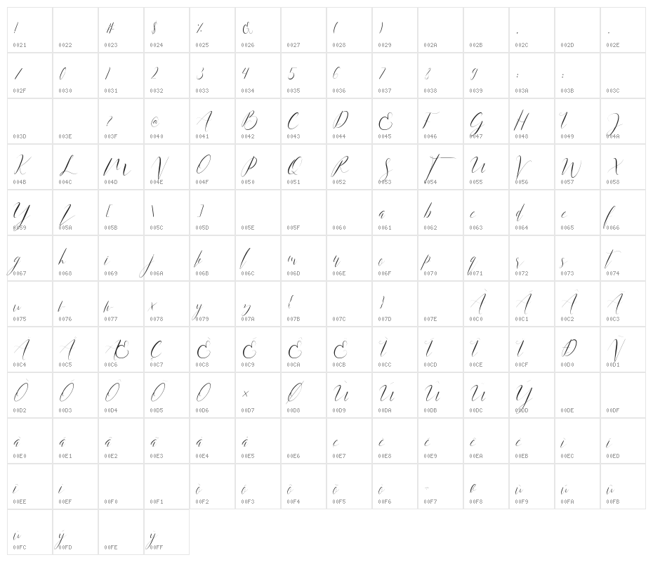 Anita Jane Character Map