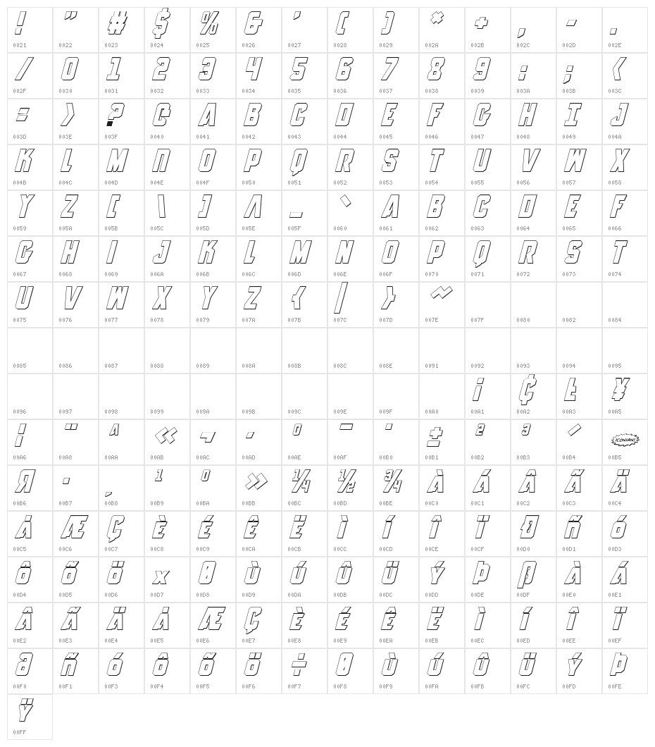 Anitlles 3D Italic Character Map