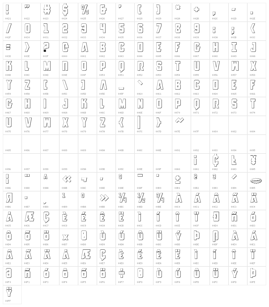 Anitlles 3D Character Map