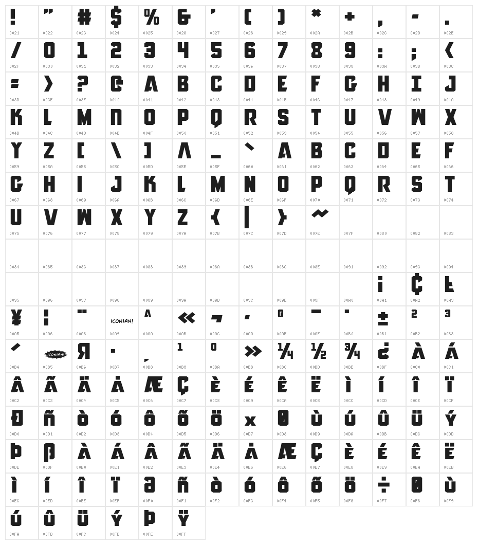 Anitlles Expanded Character Map