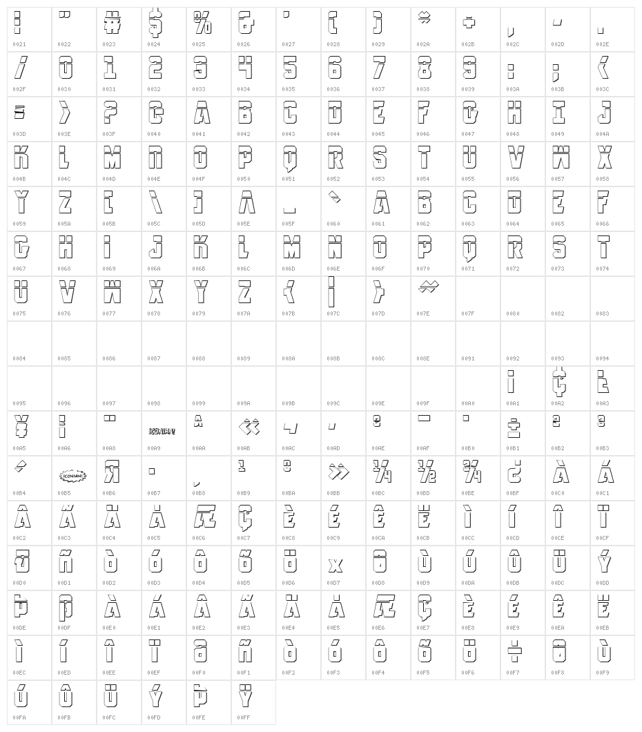 Anitlles Laser 3D Character Map