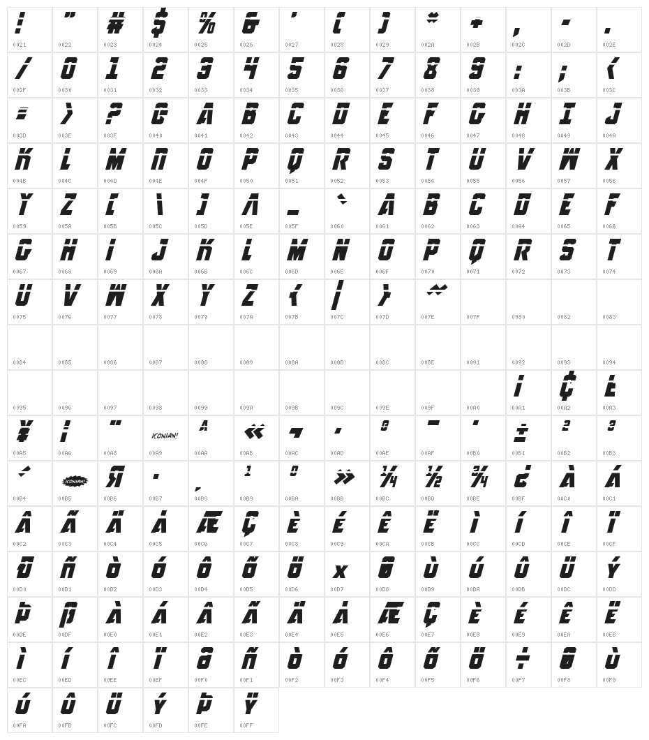 Anitlles Laser Italic Character Map